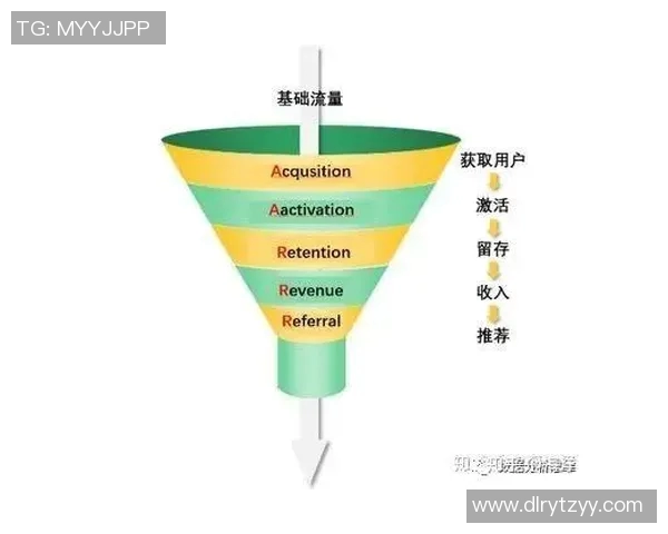 预测：MVP胜率几何？数据模型告诉你答案