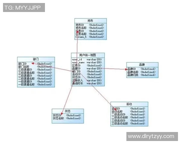 预测：MVP胜率几何？数据模型告诉你答案