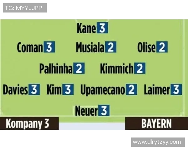 赛后评分出炉：拜仁成最大亮点！