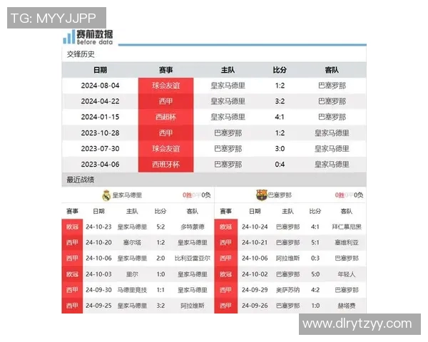 国家德比历史交战记录 国家德比历史交战记录