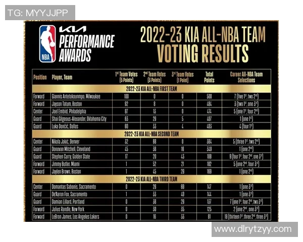 NBA赛季球员表现解析与年度最佳阵容预测分析